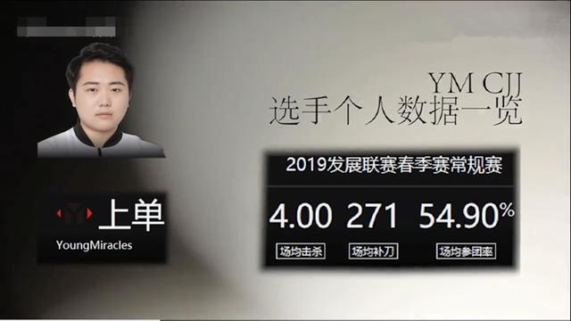 RNG官博已取关狼行，网友爆料新上单是YM的CJJ？