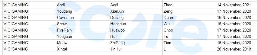 LPL转会信息：LPL选手战队合同到期一览
